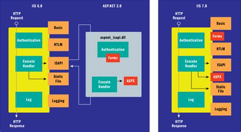 .net 7.0|iis 7.0 download.